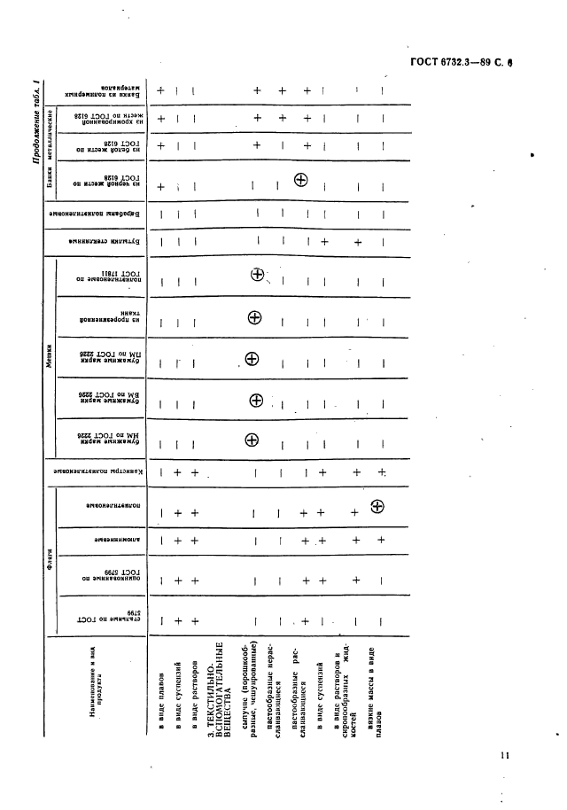  6732.3-89