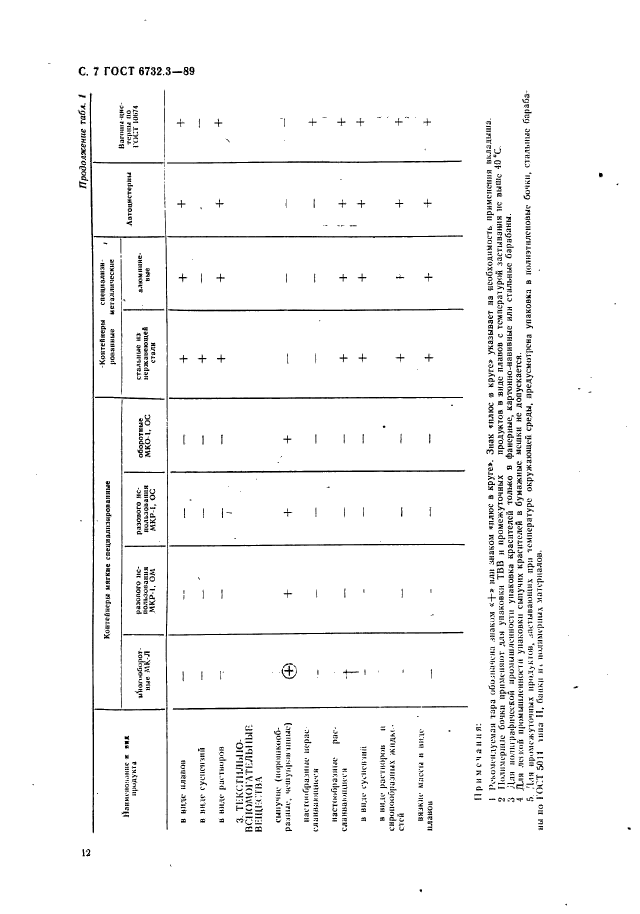  6732.3-89