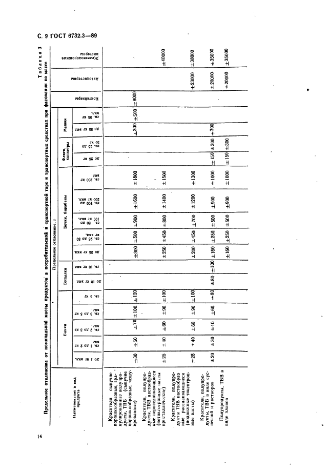  6732.3-89