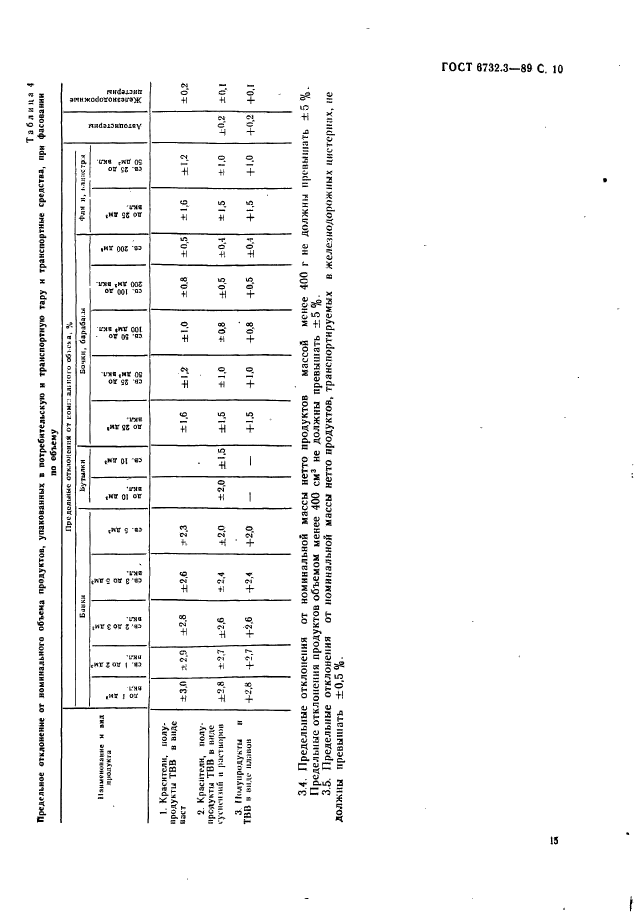  6732.3-89