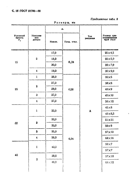  22790-89