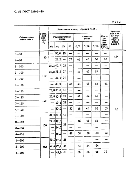  22790-89