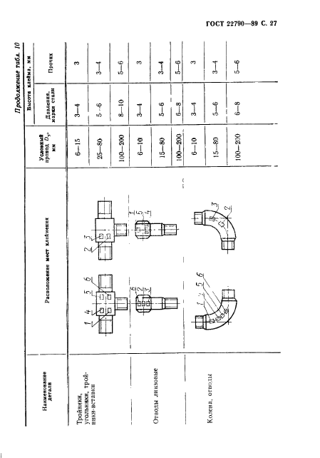  22790-89