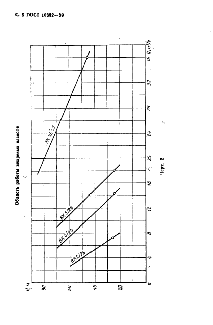  10392-89