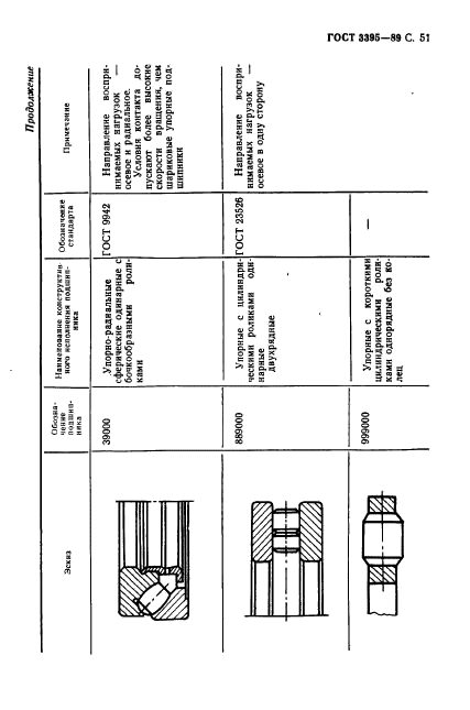  3395-89