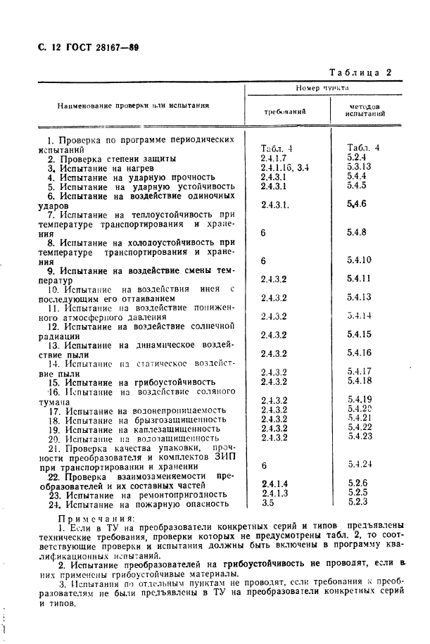  28167-89