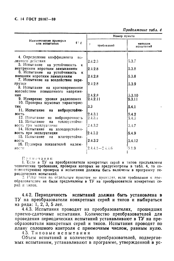  28167-89