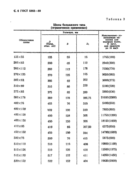  5883-89