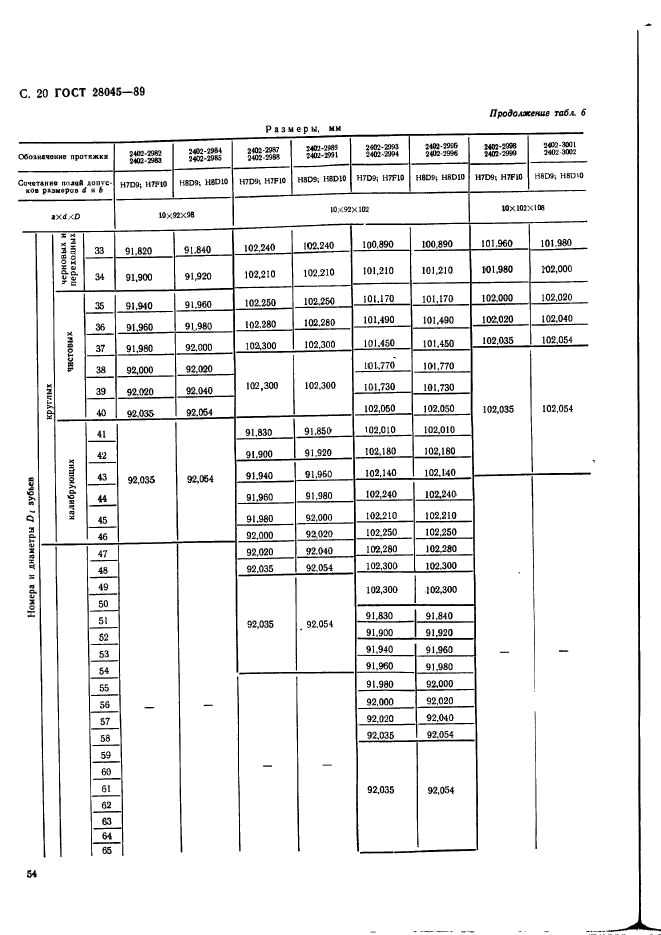  28045-89