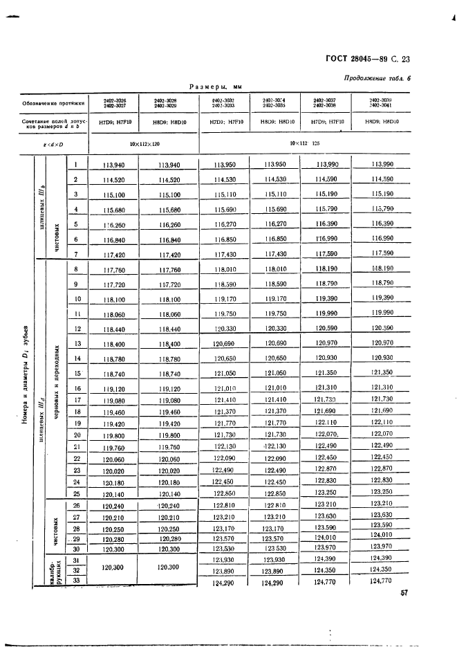  28045-89