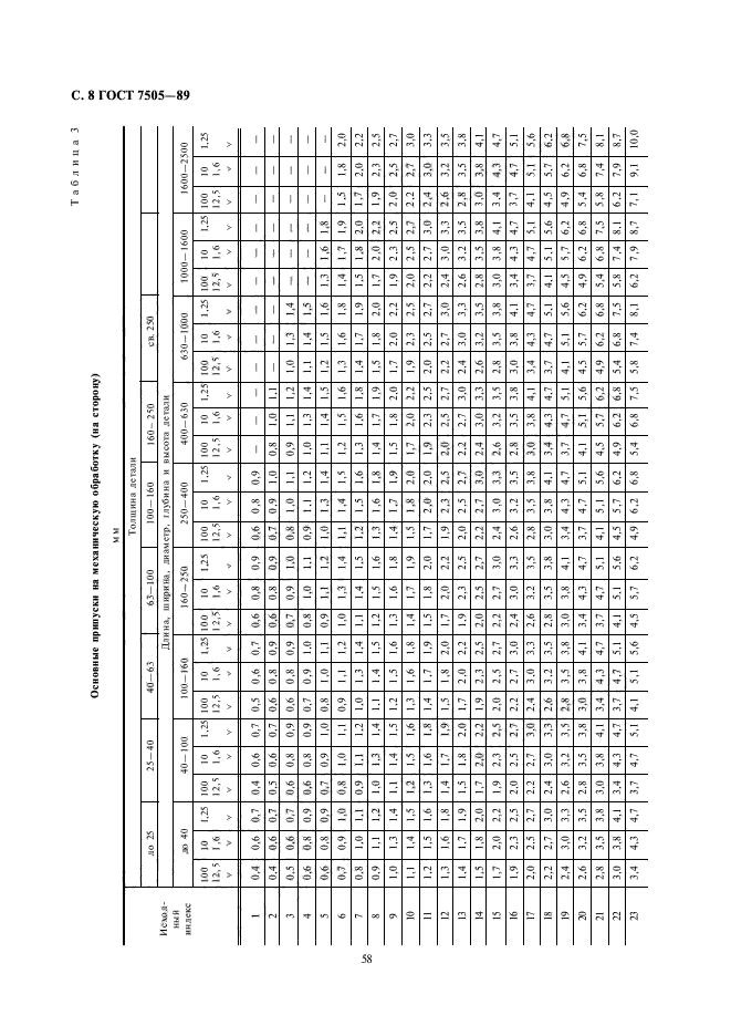  7505-89