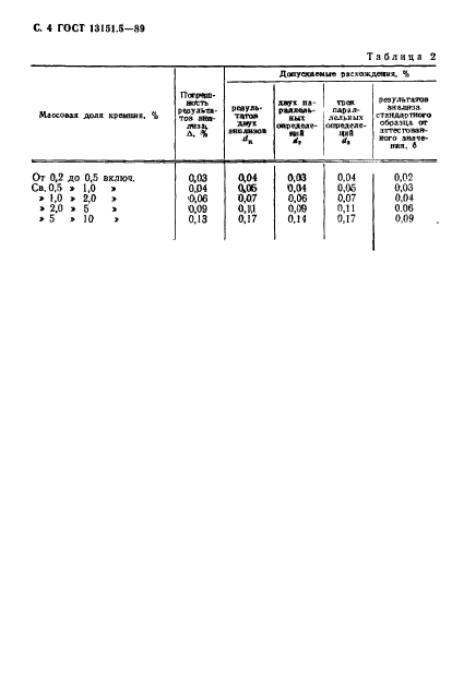  13151.5-89