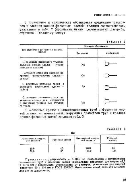  22689.1-89