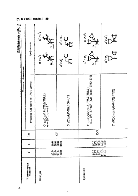  22689.1-89