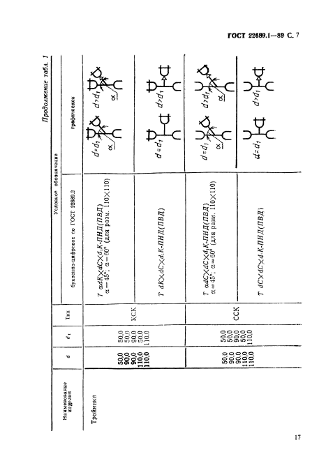  22689.1-89