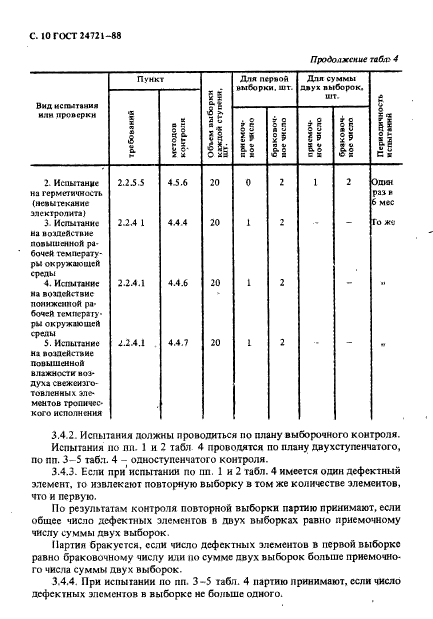  24721-88