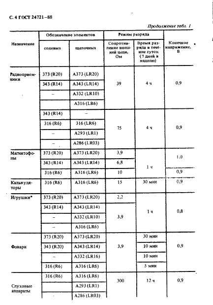  24721-88