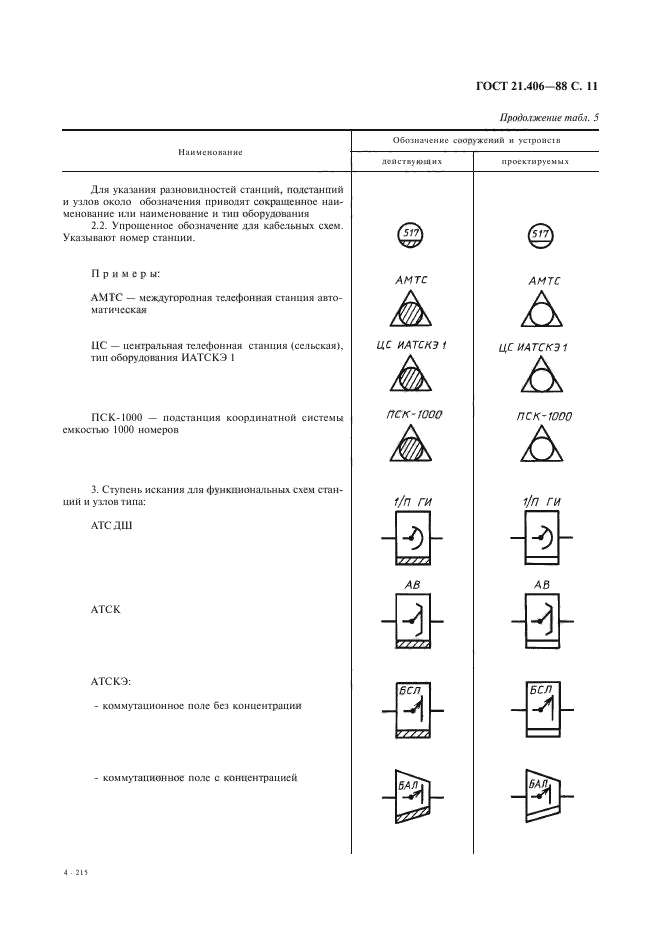  21.406-88