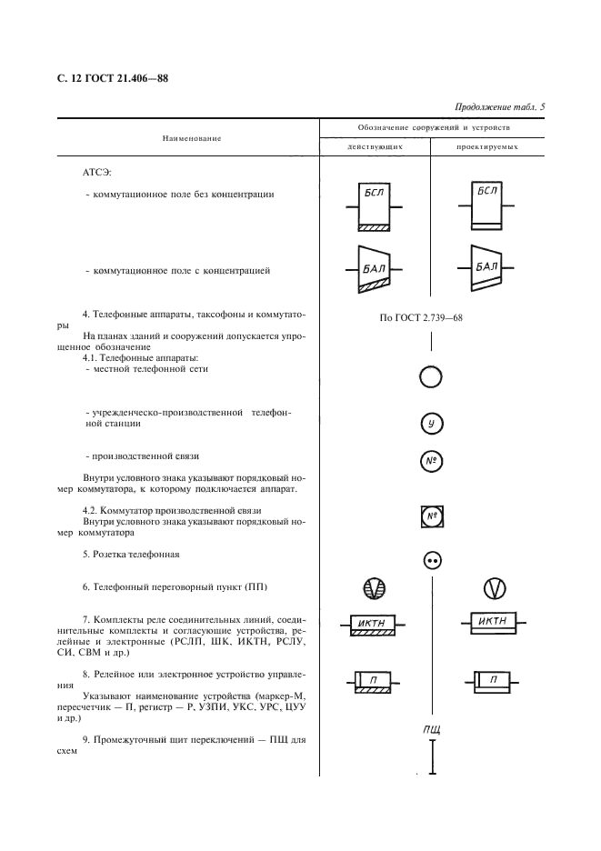  21.406-88