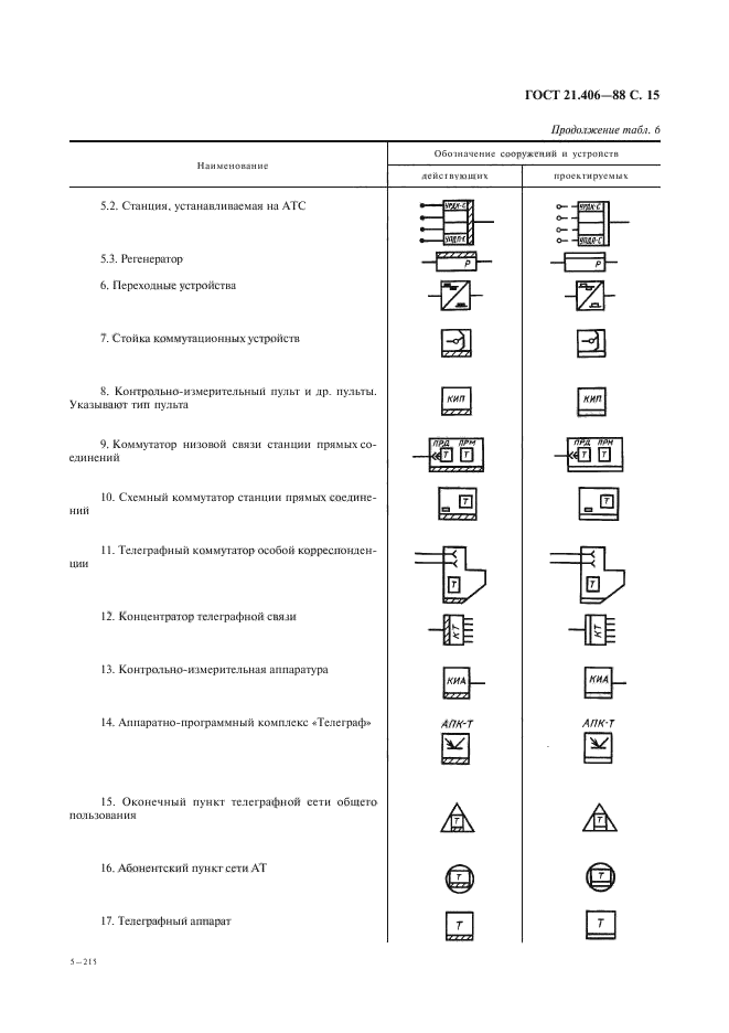  21.406-88