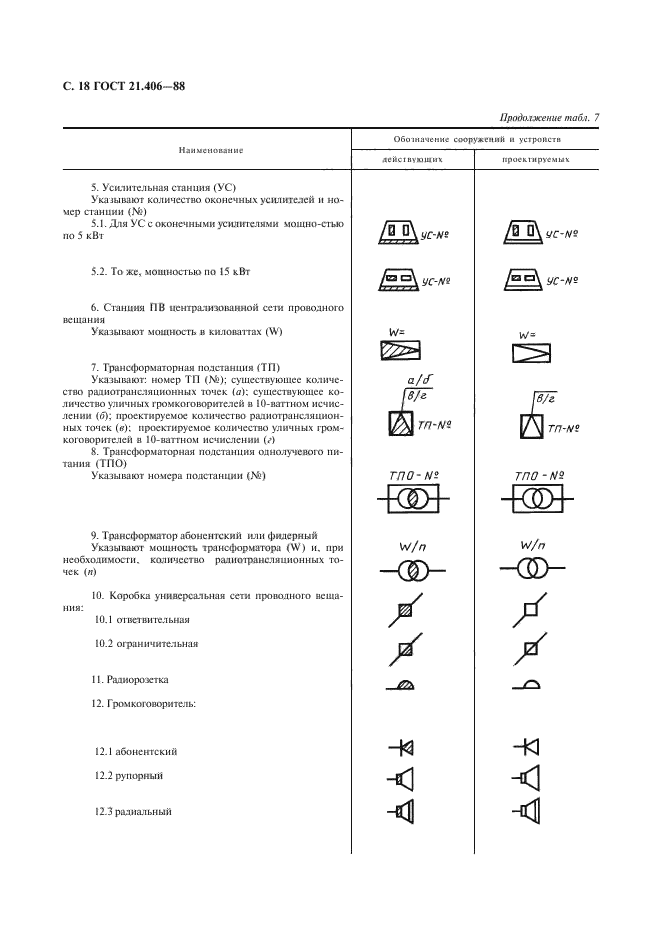  21.406-88