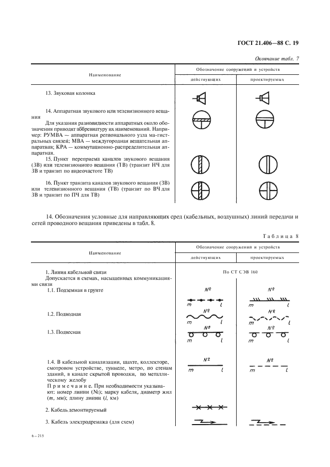  21.406-88