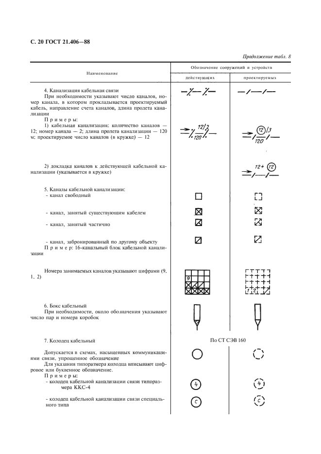  21.406-88