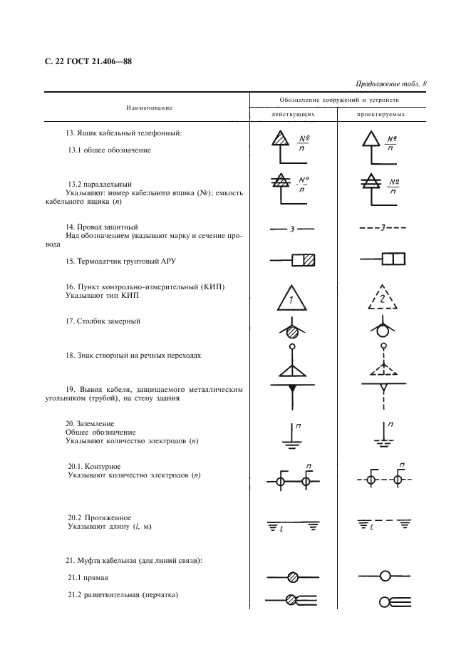  21.406-88