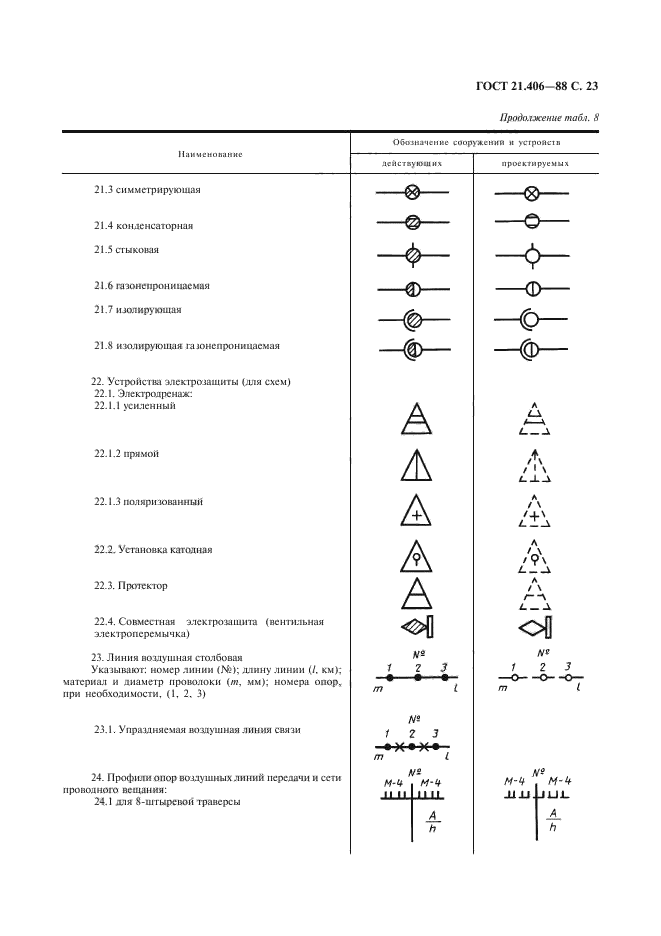  21.406-88