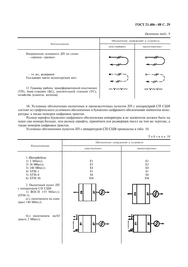  21.406-88