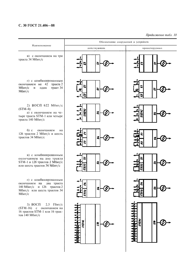  21.406-88