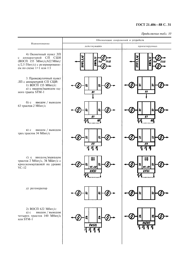  21.406-88