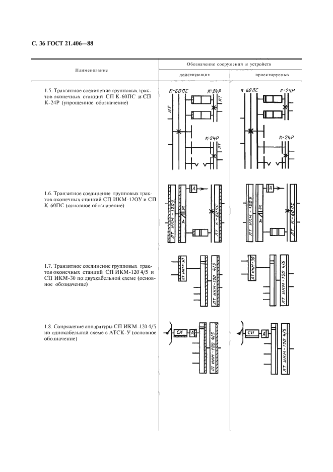  21.406-88