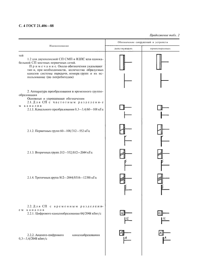  21.406-88