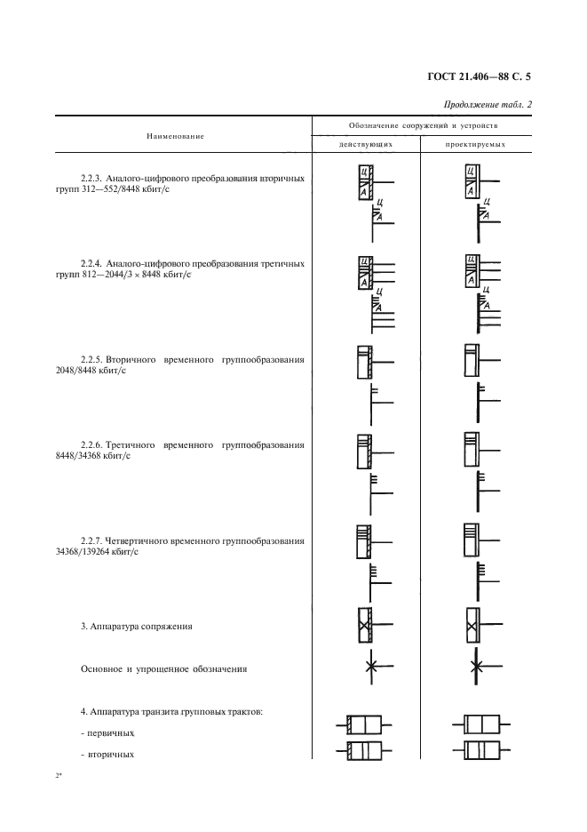  21.406-88