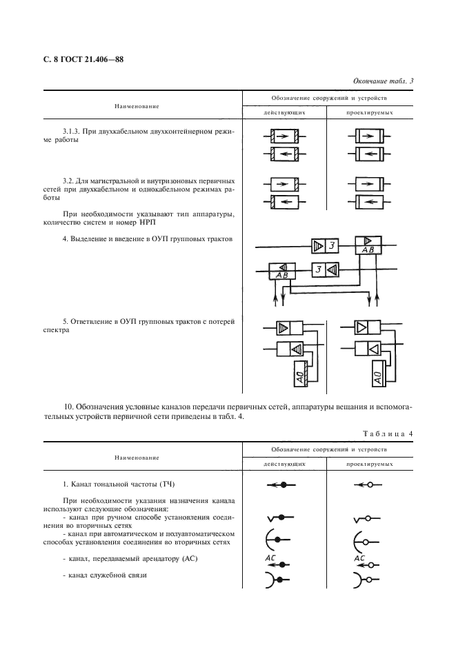  21.406-88