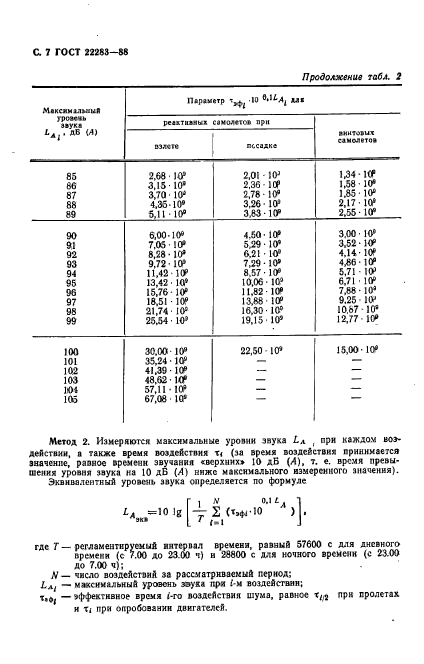  22283-88