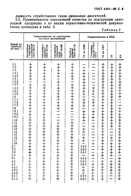  4.401-88