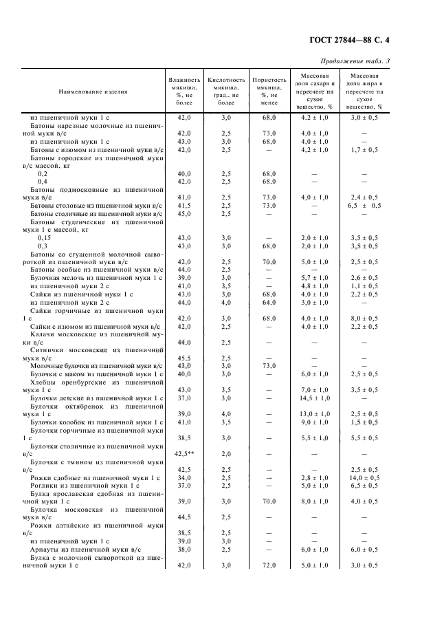  27844-88