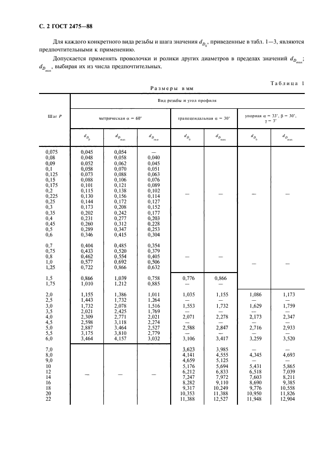  2475-88