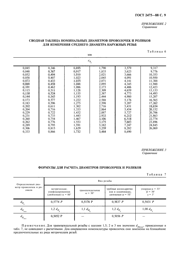  2475-88