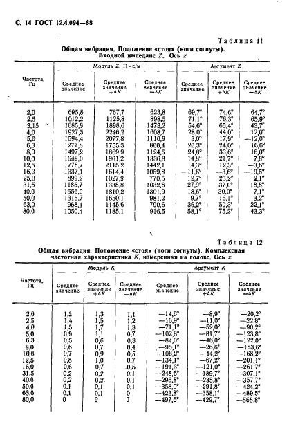  12.4.094-88