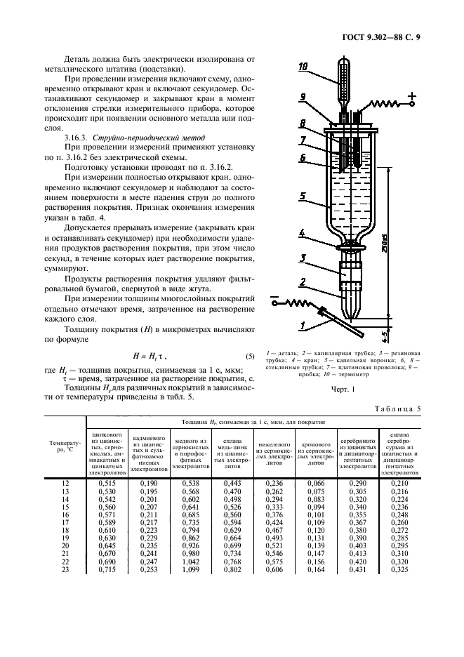  9.302-88