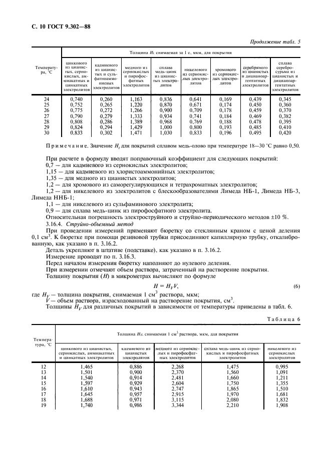  9.302-88