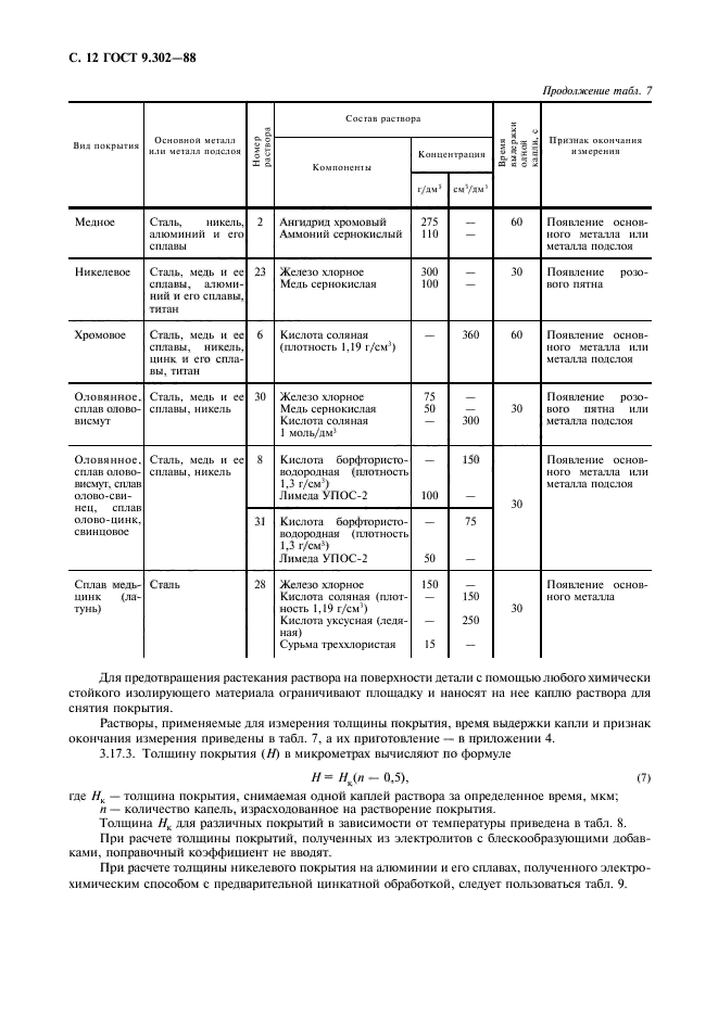  9.302-88