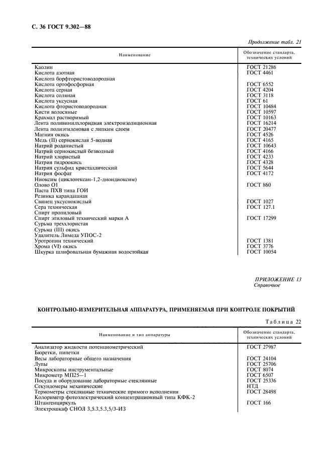  9.302-88