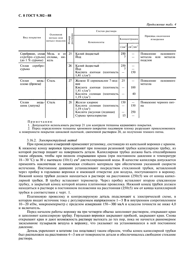  9.302-88