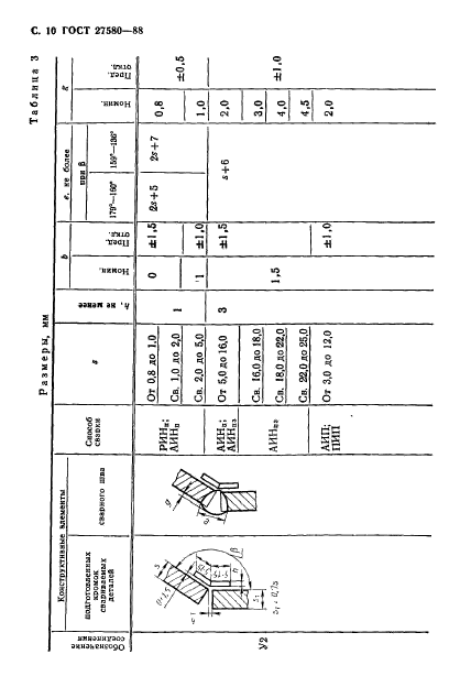  27580-88