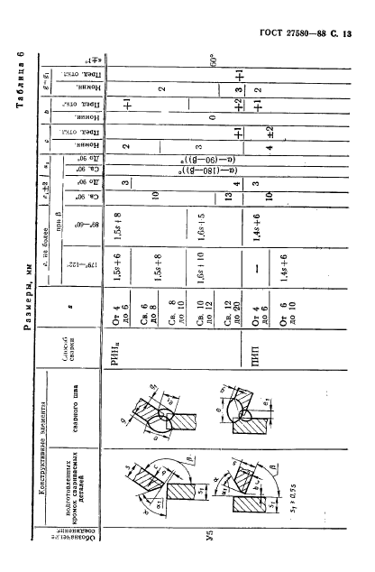  27580-88