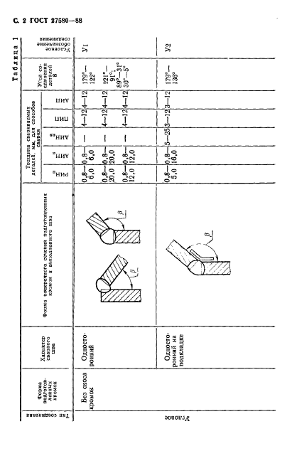  27580-88